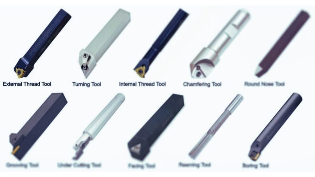 Illustration of various CNC turning tools, including External Thread Tool, Turning Tool, Internal Thread Tool, Chamfering Tool, Round Nose Tool, Grooving Tool, Under Cutting Tool, Facing Tool, Powering Tool, and Boring Tool, each labeled accordingly.